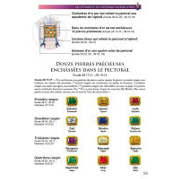 Le tabernacle et l'arche de l'alliance